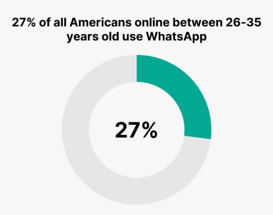 whatsapp campaign data