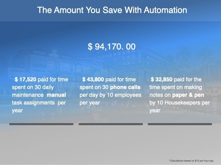 automating processes save costs