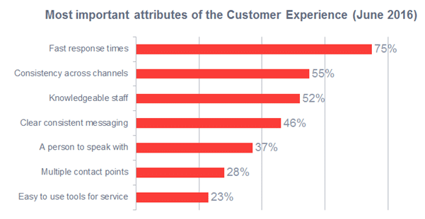 customer-service-qualities