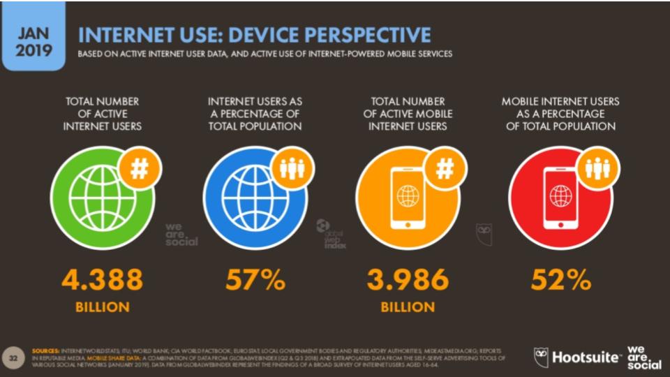 global- mobile-users-