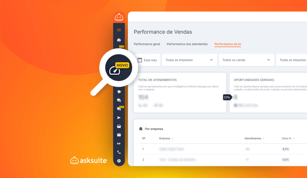 Dashboard de Performance de Vendas Asksuite ()
