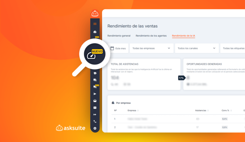 Dashboard de Rendimiento de las Ventas Asksuite