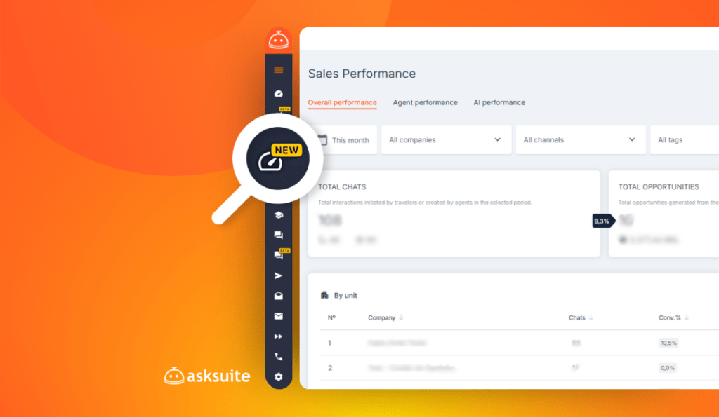 Performance Sales Dashboard