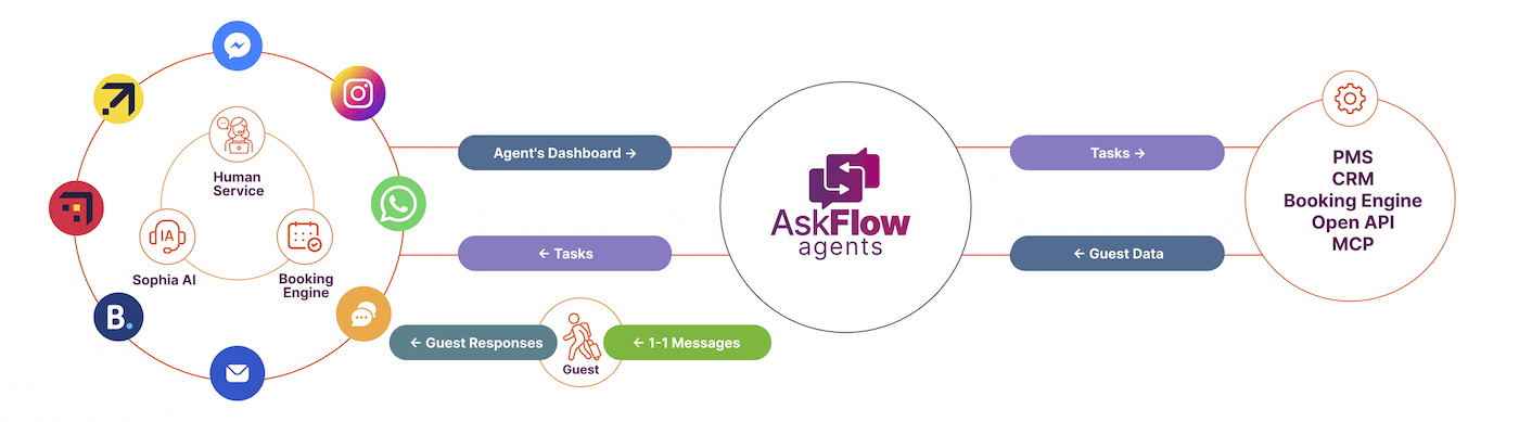 img flow en