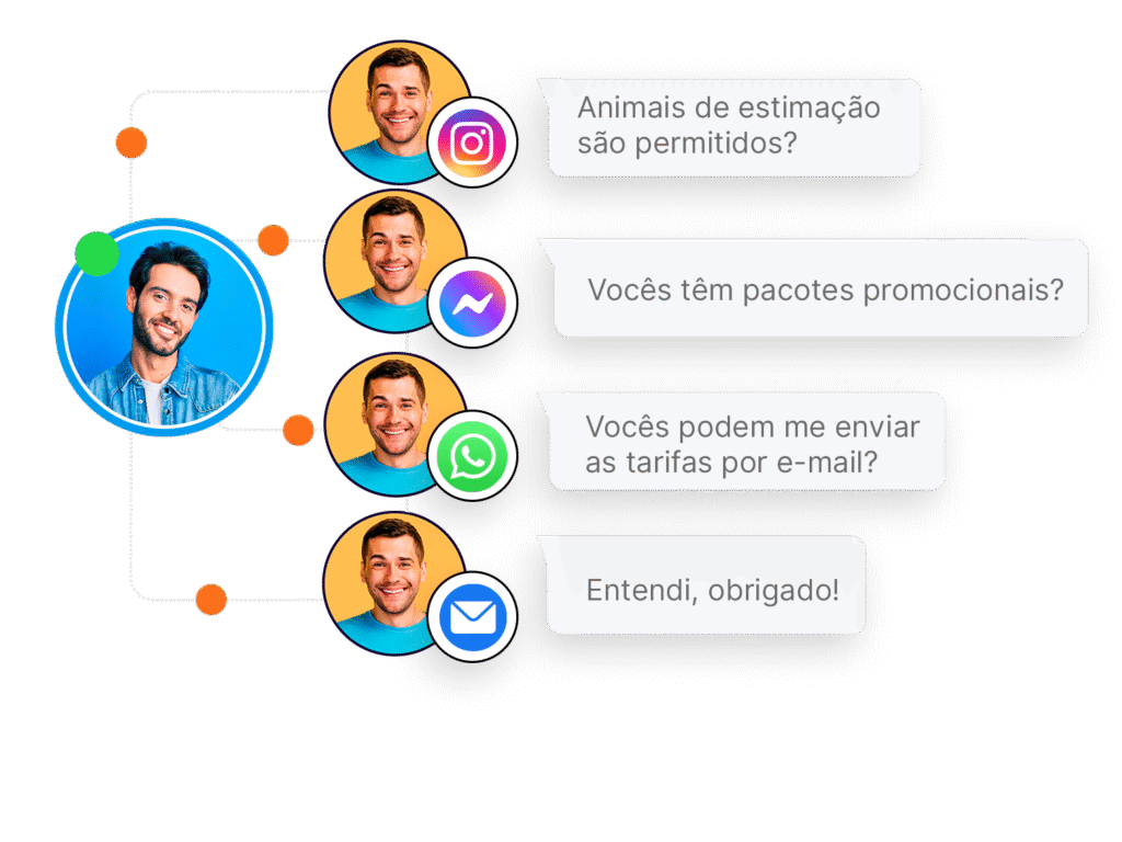 Ominichannel da Asksuite