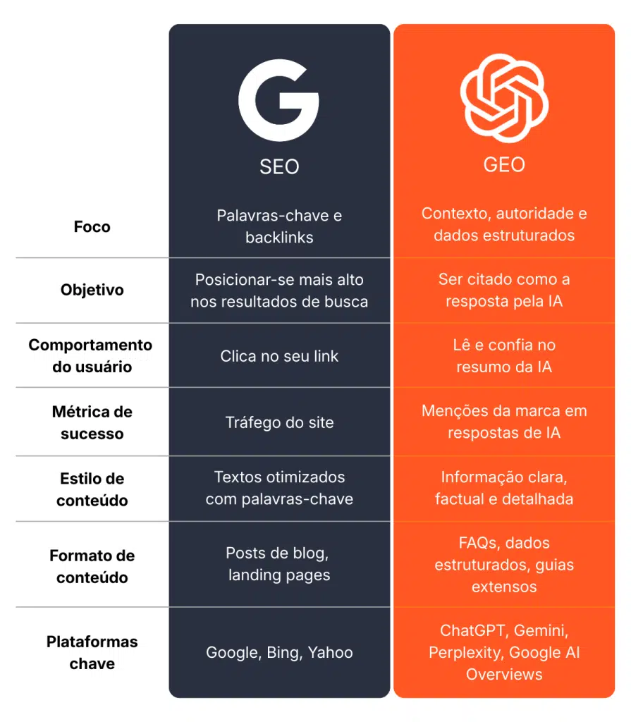 SEO X GEO