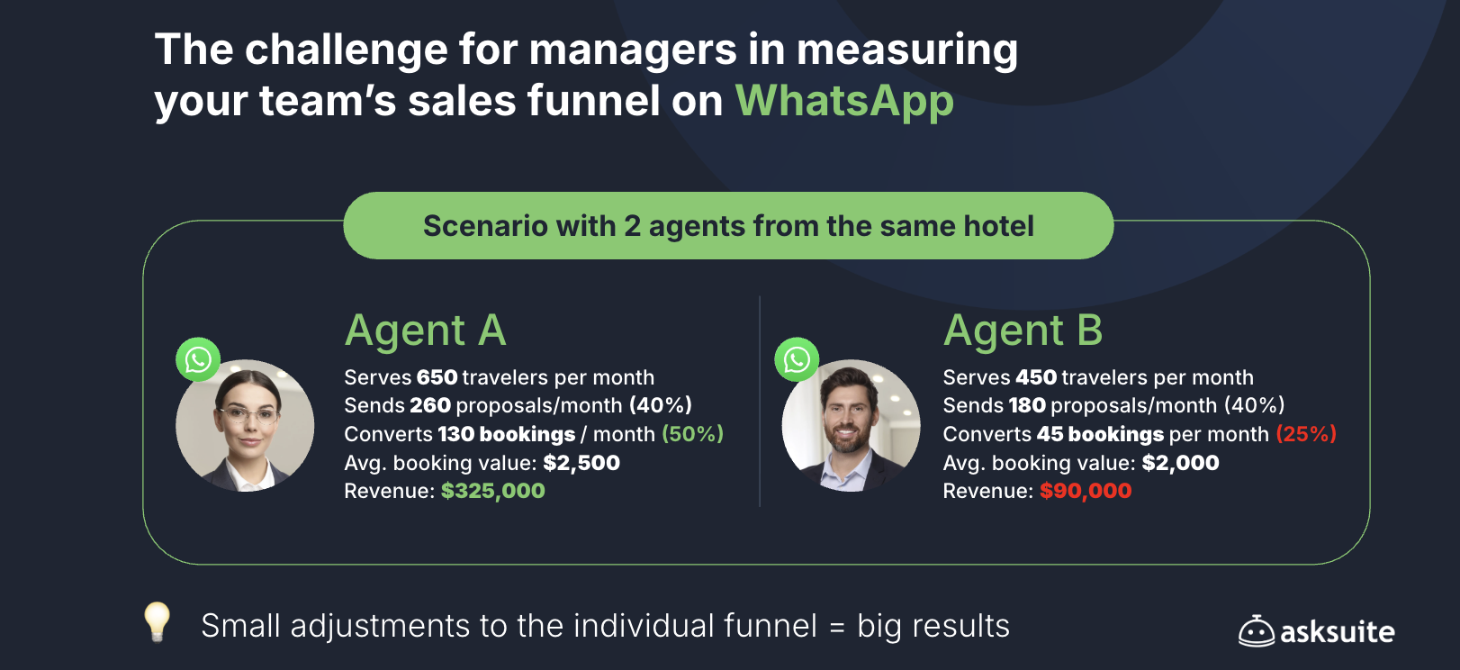 WhatsApp for hotels