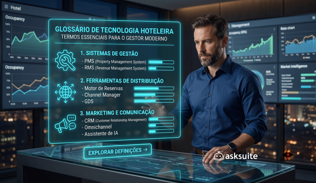 Glossário de Tecnologia Hoteleira