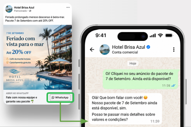 Anúncio Click to WhatsApp