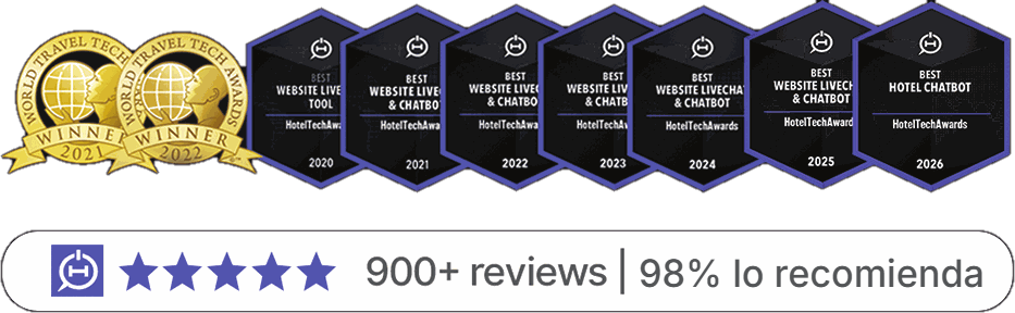 World Travel Tech Awards 2021 y 2022, HotelTechAwards 2020 a 2026, más de 900 reseñas y 98% lo recomienda