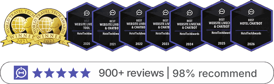 World Travel Tech Awards 2021 and 2022, HotelTechAwards 2020 to 2026, 900+ reviews and 98% recommend