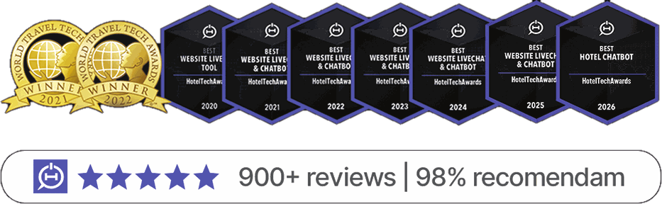 World Travel Tech Awards 2021 e 2022, HotelTechAwards 2020 a 2026, 900+ reviews e 98% recomendam